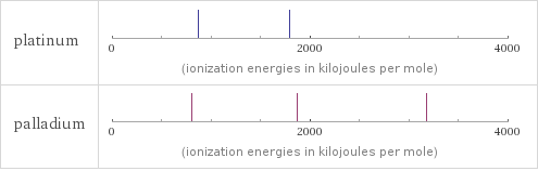 Reactivity