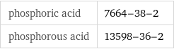 phosphoric acid | 7664-38-2 phosphorous acid | 13598-36-2