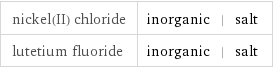 nickel(II) chloride | inorganic | salt lutetium fluoride | inorganic | salt