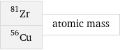 Zr-81 Cu-56 | atomic mass