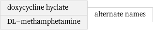 doxycycline hyclate DL-methamphetamine | alternate names