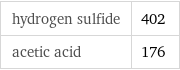 hydrogen sulfide | 402 acetic acid | 176