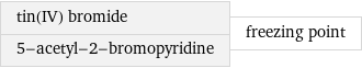 tin(IV) bromide 5-acetyl-2-bromopyridine | freezing point