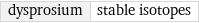 dysprosium | stable isotopes