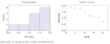   (density in grams per cubic centimeter)