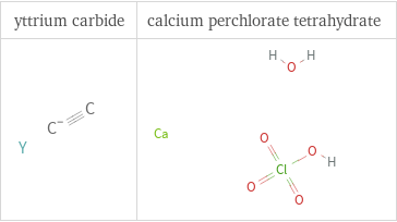 Structure diagrams