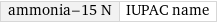 ammonia-15 N | IUPAC name