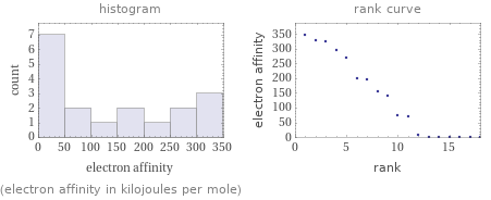   (electron affinity in kilojoules per mole)