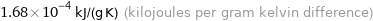 1.68×10^-4 kJ/(g K) (kilojoules per gram kelvin difference)