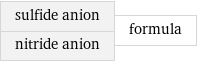 sulfide anion nitride anion | formula