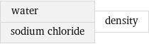 water sodium chloride | density