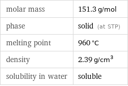 molar mass | 151.3 g/mol phase | solid (at STP) melting point | 960 °C density | 2.39 g/cm^3 solubility in water | soluble