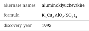 alternate names | aluminoklyuchevskite formula | K_3Cu_3AlO_2(SO_4)_4 discovery year | 1995