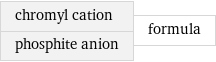 chromyl cation phosphite anion | formula