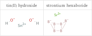 Structure diagrams