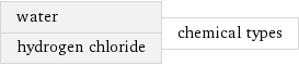 water hydrogen chloride | chemical types