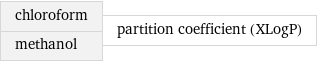 chloroform methanol | partition coefficient (XLogP)