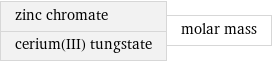 zinc chromate cerium(III) tungstate | molar mass