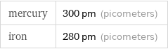 mercury | 300 pm (picometers) iron | 280 pm (picometers)