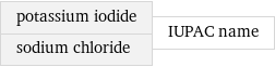 potassium iodide sodium chloride | IUPAC name