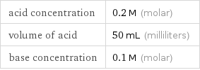 acid concentration | 0.2 M (molar) volume of acid | 50 mL (milliliters) base concentration | 0.1 M (molar)