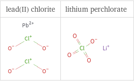 Structure diagrams