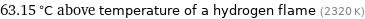 63.15 °C above temperature of a hydrogen flame (2320 K)