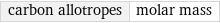 carbon allotropes | molar mass