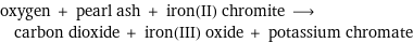 oxygen + pearl ash + iron(II) chromite ⟶ carbon dioxide + iron(III) oxide + potassium chromate