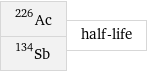 Ac-226 Sb-134 | half-life