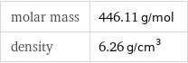 molar mass | 446.11 g/mol density | 6.26 g/cm^3