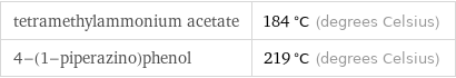 tetramethylammonium acetate | 184 °C (degrees Celsius) 4-(1-piperazino)phenol | 219 °C (degrees Celsius)