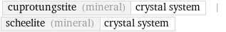 cuprotungstite (mineral) | crystal system | scheelite (mineral) | crystal system