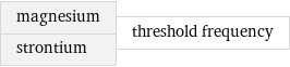magnesium strontium | threshold frequency