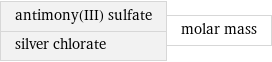 antimony(III) sulfate silver chlorate | molar mass