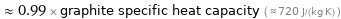  ≈ 0.99 × graphite specific heat capacity ( ≈ 720 J/(kg K) )