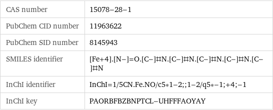 CAS number | 15078-28-1 PubChem CID number | 11963622 PubChem SID number | 8145943 SMILES identifier | [Fe+4].[N-]=O.[C-]#N.[C-]#N.[C-]#N.[C-]#N.[C-]#N InChI identifier | InChI=1/5CN.Fe.NO/c5*1-2;;1-2/q5*-1;+4;-1 InChI key | PAORBFBZBNPTCL-UHFFFAOYAY