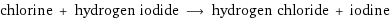 chlorine + hydrogen iodide ⟶ hydrogen chloride + iodine