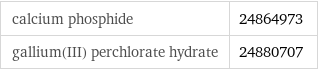 calcium phosphide | 24864973 gallium(III) perchlorate hydrate | 24880707