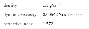 density | 1.3 g/cm^3 dynamic viscosity | 0.00542 Pa s (at 286 °C) refractive index | 1.572