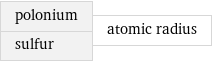 polonium sulfur | atomic radius