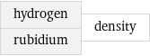 hydrogen rubidium | density