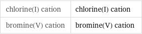 chlorine(I) cation | chlorine(I) cation bromine(V) cation | bromine(V) cation