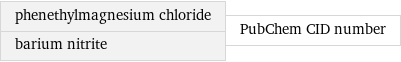 phenethylmagnesium chloride barium nitrite | PubChem CID number