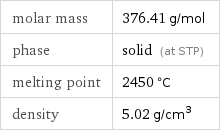 molar mass | 376.41 g/mol phase | solid (at STP) melting point | 2450 °C density | 5.02 g/cm^3