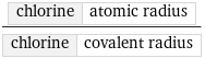 chlorine | atomic radius/chlorine | covalent radius