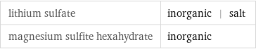 lithium sulfate | inorganic | salt magnesium sulfite hexahydrate | inorganic