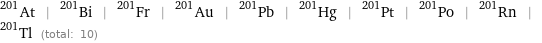 At-201 | Bi-201 | Fr-201 | Au-201 | Pb-201 | Hg-201 | Pt-201 | Po-201 | Rn-201 | Tl-201 (total: 10)