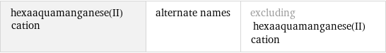 hexaaquamanganese(II) cation | alternate names | excluding hexaaquamanganese(II) cation