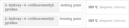 2-hydroxy-4-(trifluoromethyl)pyridine | melting point | 163 °C (degrees Celsius) 2-hydroxy-4-(trifluoromethyl)pyridine | freezing point | 163 °C (degrees Celsius)